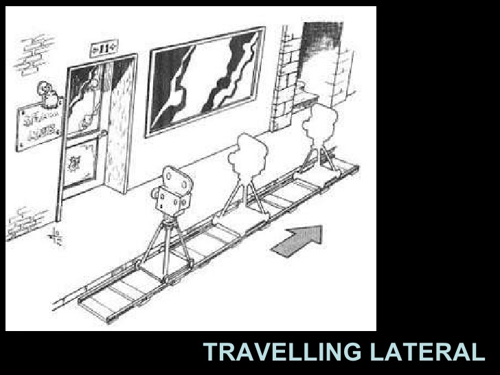 Traveling en cine. travelling lateral. Cinepedia. La enciclopedia de cine de ABISMOfm